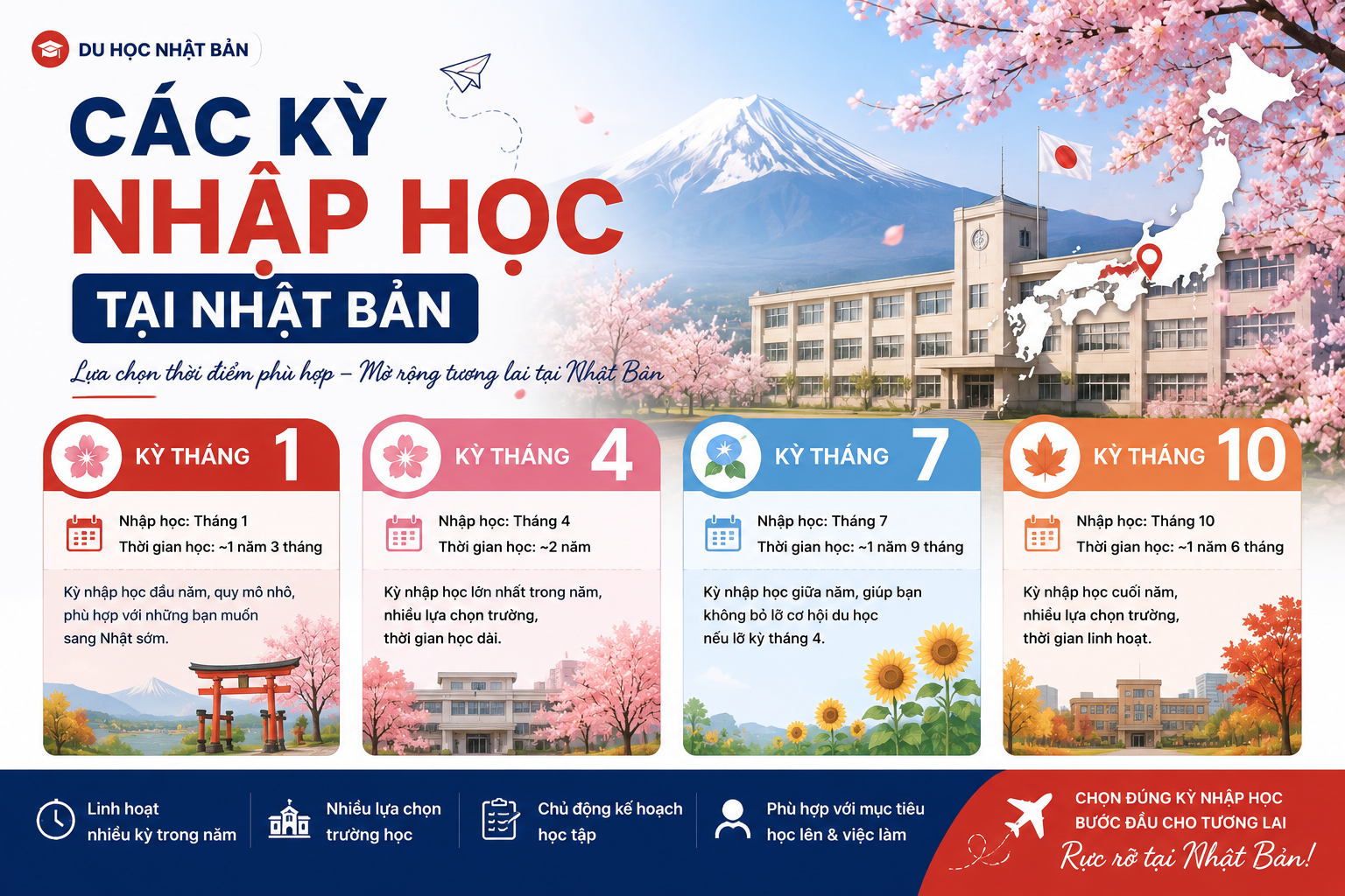 Các kỳ nhập học tại Nhật Bản